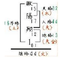 地格10|地格（姓名学名词）